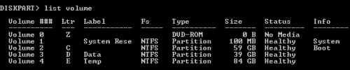 diskpartlistvolume